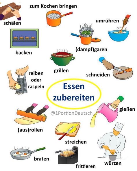 German Phrases Learning, German Learning, Grammar Chart, Deutsch Language, Study German, German Study, German Phrases, Germany Language, German Grammar