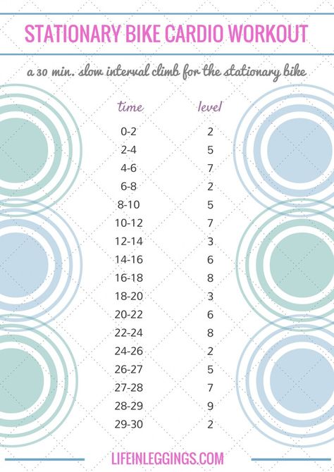 A 30 minute slow interval climb workout for the stationary bike. it could be adjusted to be completed on a treadmill or elliptical, too! Bike Cardio Workout, Stationary Bike Workout, Bike Workout, Workout Fat Burning, Elliptical Workout, Beginner Workouts, Cardio Training, Biking Workout, Gain Muscle