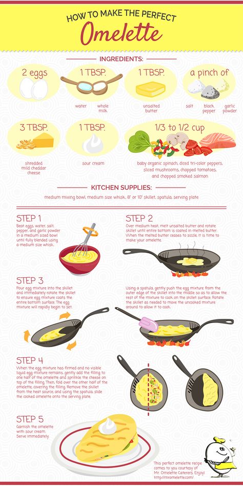 Types Of Omelettes, Food Recipes Savory, How To Make An Omelette, How To Make An Omelette Easy, Simple Omelette Recipe, How To Make A Cheese Omelette, Best Omelette Recipe, How To Cook Omelette, Cartoon Food Recipes