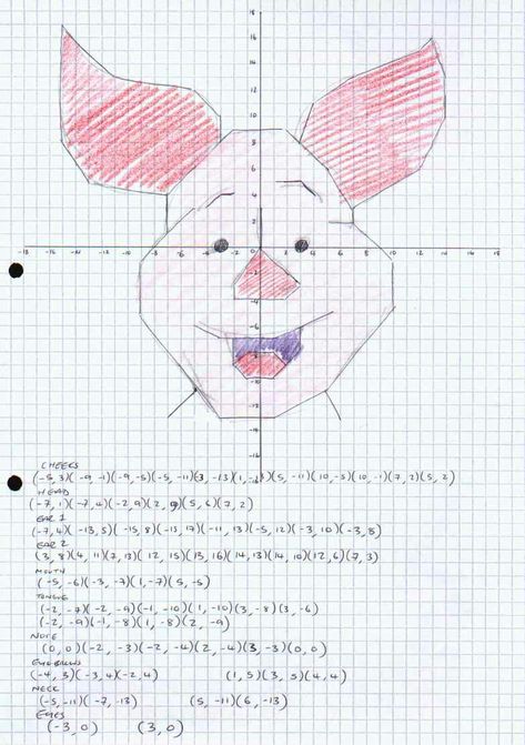 Piglet: Cartesian Coordinate Plane Drawing Cartesian Plane Drawing With Coordinates, Coordinate Plane Pictures, Cartesian Plane, Coordinates Math, Coordinate Graphing Mystery Picture, Coordinate Plane Worksheets, Coordinate Graphing Pictures, Coordinate Plane Graphing, Cartesian Coordinates