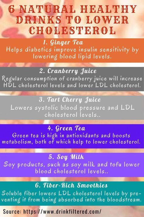 #HealthAndWellnessTips #HealthTipsWebsite High Lipoprotein A, Lower Cholesterol Naturally Drinks, Ldl Cholesterol Lowering Foods, Lower Ldl Cholesterol Diet, Increase Hdl Cholesterol, Cholesterol Meal Plan, Low Cholesterol Meal Plan, Low Cholesterol Meals, Cholesterol Friendly Recipes