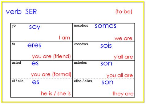 SER verb and practice Ser Conjugation Chart, Describing Someone, Spanish Ser, Spanish Verb Conjugation, Conjugation Chart, Spanish Help, Spanish Classroom Activities, Learn To Speak Spanish, Spanish Lessons For Kids