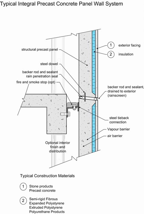 Concrete Panel Facade, Concrete Facade Architecture, Precast Concrete House, Wall Section Detail, Precast Concrete Panels, Curtain Wall Detail, Concrete Wall Panels, Concrete Block Walls, Facade Panel