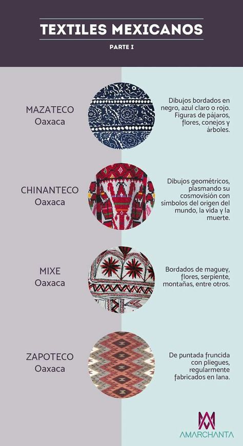 Mexican Clothing, Embroidery Dress Pattern, Mexico History, Mexican Textiles, Mexican Traditions, Mexican Fashion, Mexican Embroidery, Mexican Culture, Mexican Style