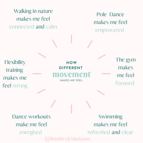 Intuitive Movement, Joyful Movement, Anti Diet, Dark Materials, Anti Dieting, Dark Material, Wellness Journey, Intuitive Eating, Workout Routines