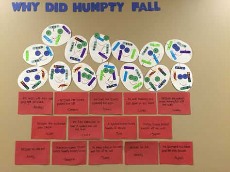 The kids put Humpty Dumpty back together with bandaids and then wrote their reason why he fell off the wall on a brick. Humpty Dumpty Eyfs Activities, Preschool Humpty Dumpty Craft, Humpty Dumpty Stem, Humpty Dumpty Activities Preschool, Humpty Dumpty Art, Humpty Dumpty Craft, Nursery Rhymes Preschool Theme, Humpty Dumpty Activities, Fairy Tales Preschool Activities