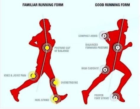 Increase Running Speed, Good Running Form, Proper Running Form, 5k Training Plan, K Tape, Running Techniques, Cross Training Workouts, Running Injuries, Running Form