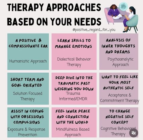 Somatic Worksheets, Types Of Therapy Techniques, Benefits Of Therapy, What To Talk About In Therapy, Emdr Therapy Benefits, Emdr Worksheets, What Is Counselling, Being A Therapist, Somatic Healing