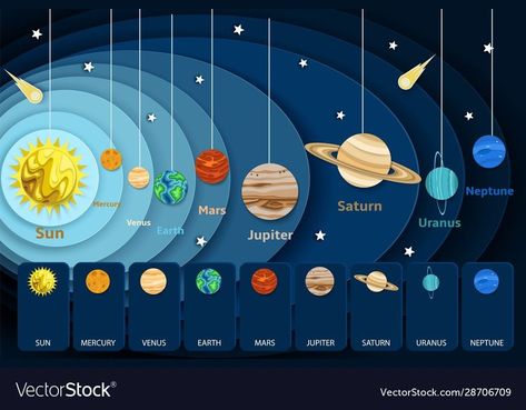 Logo Crossfit, Solar System Images, Solar System Projects For Kids, Diy Solar System, Solar System Art, Solar System Model, Solar System Projects, Solar System Poster, Solar System Crafts