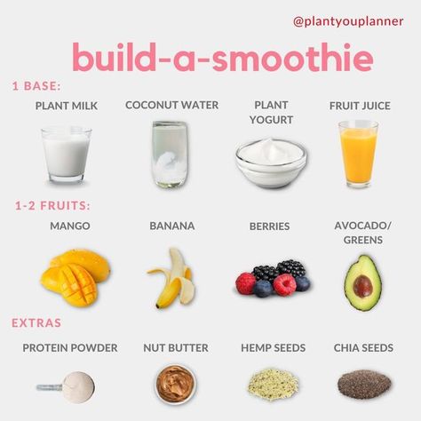 Easy Healthy Smoothie Recipes, Mango Banana Smoothie, Mango Smoothie Recipes, Easy Healthy Smoothies, Smoothie Recipes Healthy Breakfast, Plant Milk, Take What You Need, Healthy Diet Tips, Vegan Meal Prep