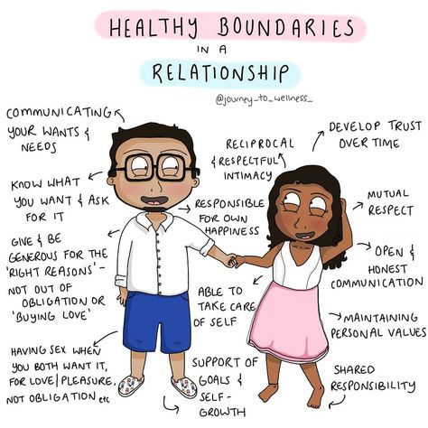 Journey to Wellness on Instagram: “This cartoon was a custom creation for a gorgeous couple, and I just had to use it for a post, so I have added some text about healthy…” Boundaries In A Relationship, Boundaries In Relationships, Relationship Boundaries, Healthy Boundaries, In A Relationship, Mental And Emotional Health, Self Care Activities, Therapy Activities, Healthy Mind