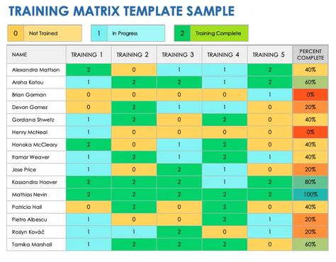 Employee Onboarding, Train Activities, Employee Training, Safety Training, Training And Development, Education And Training, Google Sheets, Training Plan, Google Docs