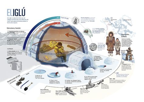 Design II - Diagram about Igloo. 2014. Fantasy Igloo, Polar Biome, Igloo House, Homework Club, Language Map, Santa's House, Architecture Elevation, Pole Nord, Tropical Architecture