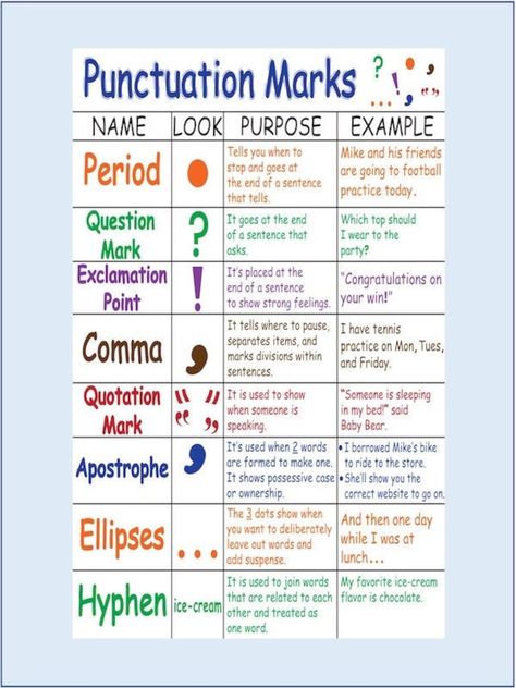 Writing Checklist Anchor Chart, Punctuation Anchor Chart, Punctuation Posters, Punctuation Rules, English Notes, Reading Comprehension Kindergarten, 5th Grade Writing, Writing Checklist, Far Rockaway