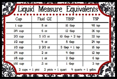 How Many Cups in a Gallon? How Do I Go Gluten Free? Ready to Convert? Conversion Charts 411 & 101 « Marcey's Table Liquid Conversion Chart, Liquid Measurements, Measurement Conversion Chart, Measurement Conversion, Cooking Conversions, Baking Conversions, Baking Measurements, Measurement Conversions, Kitchen Measurements