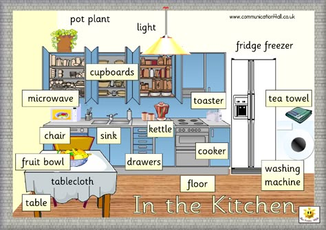 In the Kitchen vocabulary. Kitchen Vocabulary, Kitchen English, Escuela Diy, Geometric Photography, Upcycling Fashion, Animated Pictures, Teaching English Grammar, Picture Dictionary, Vocabulary List