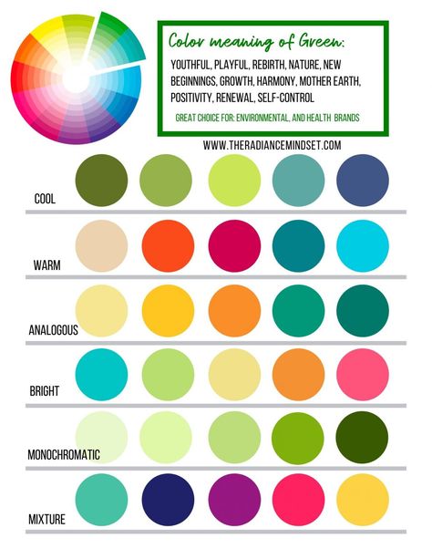 Green in Marketing: Using Color in Branding | The Radiance Mindset Complementary Color Wheel, Marketing Colors, The Color Green, Color Mixing Chart, Green Paint Colors, Color Meanings, Green Colour Palette, Color Palette Design, Color Psychology