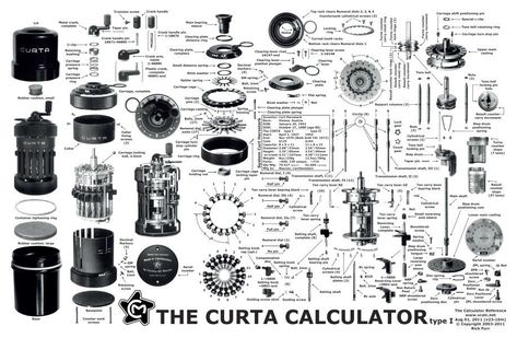 Curta Calculator, Computer History Museum, Calculator Design, Mechanical Calculator, Exploded View, Slide Rule, Computer History, Pattern Recognition, Pc Computer