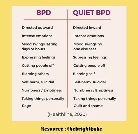 Border Line Personality Quotes, Bpd Disorder, Bpd Symptoms, Disorder Quotes, Mental Health Facts, Borderline Personality, Health Psychology, Emotional Awareness, Mental Disorders