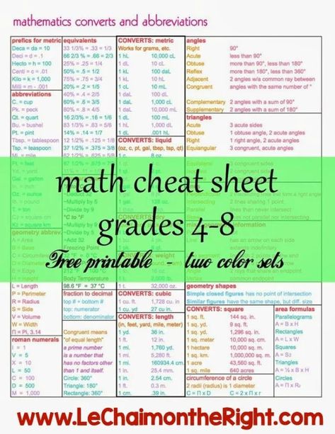 10 Free Printable School Cheat Sheets Math College, Math Cheat Sheet, 8th Grade Math, Homeschool Learning, Math Methods, Homeschool Math, E Mc2, 5th Grade Math, 4th Grade Math