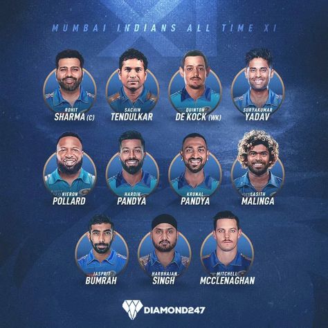 Rohit Sharma leads our Mumbai Indians all time #diamond247news #IPL2024 Rohit Sharma, Mumbai Indians, Latest Sports News, March 19, Sports News, Mumbai, All Time, All About Time, Led