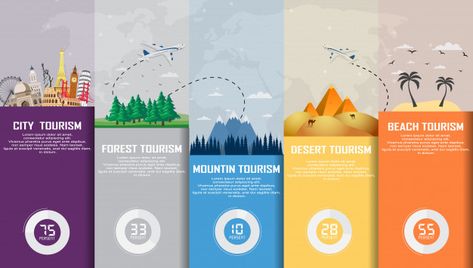 Travel infographic. time to travel, tour... | Premium Vector #Freepik #vector #background Travel Infographic Design Ideas, Travel Infographic Design, Infographic Design Trends, Time Infographic, Work In Company, Tourism Design, Infographic Business, Process Chart, Retail Store Interior Design