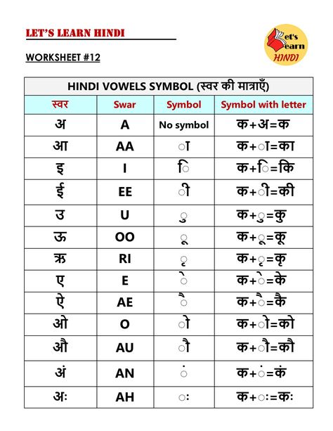 #learnsymbol #hindisymbol #vowelsymbol #hindi Learn Hindi vowels symbol | Hindi matra | Learn Hindi vowels symbol for children Hindi Vowels Worksheet, Hindi Symbols, Hindi Matra Worksheets, Hindi Vowels, Hindi Matra, Learning Hindi, Teaching Cursive Writing, Hindi Learning, Hindi Alphabet