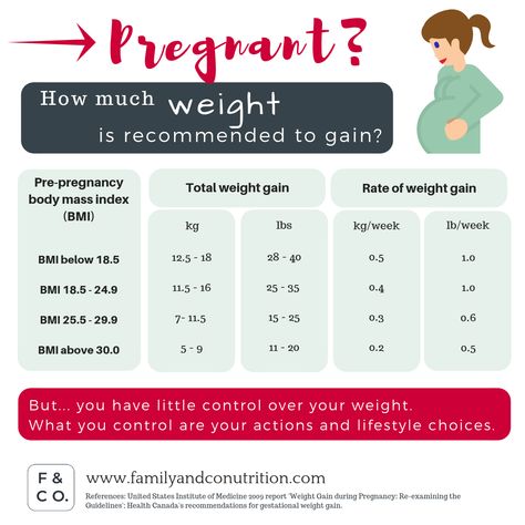 Weight gain during pregnancy: should you care and why everyone cares! Pregnancy Weight Gain Chart, Weight Gain During Pregnancy, Pregnancy Chart, Pregnancy Weight Gain, Cervical Mucus, Normal Weight, Pregnancy Nutrition, How To Gain, Second Trimester