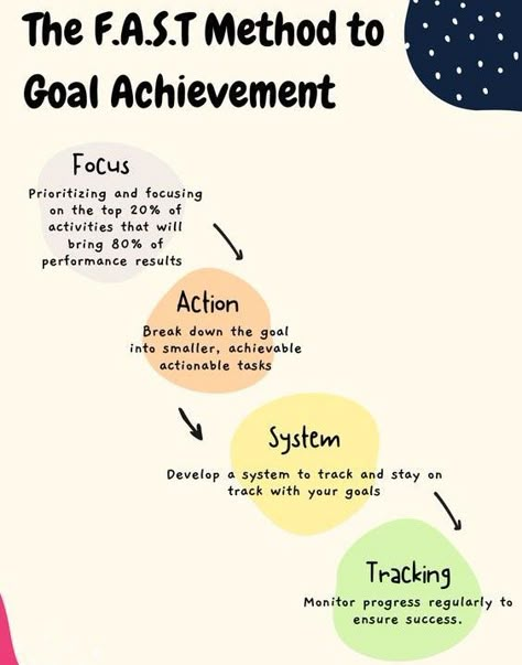 Systemisches Coaching, Business Strategy Management, Good Leadership Skills, Goal Achievement, Mental Fitness, Leadership Management, Teaching Time, Life Map, Writing Therapy