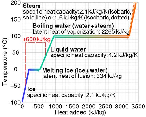 What is the Difference Between Latent Heat of Fusion and Solidification Check more at https://in4arts.com/what-is-the-difference-between-latent-heat-of-fusion-and-solidification.html Latent Heat, Physics High School, Physics Formulas, Science Physics, Physics Notes, What Is The Difference Between, Toyota Camry, Physics, High School