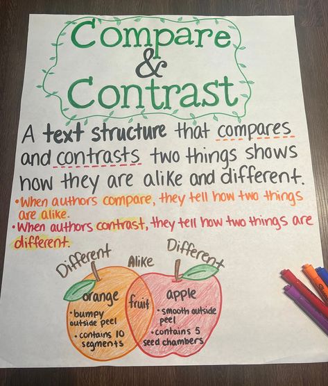 Compare Contrast Anchor Chart, Compare And Contrast Anchor Chart, Number Anchor Charts, Ela Anchor Charts, Chart Paper, Classroom Goals, Compare Contrast, Classroom Anchor Charts, Elementary Learning