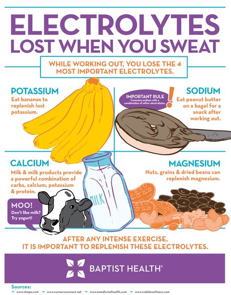 infographic-electrolytes Research Infographic, Mineral Nutrition, Exercise Regularly, Electric Charge, Healthy Quotes, Electrolyte Drink, Body Fluid, Muscle Contraction, Heart And Lungs