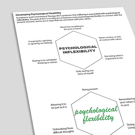 Psychological Flexibility, Psychology Tools, Acceptance And Commitment Therapy, First Story, Learning Tools, Experiential, Life Balance, Psychology, Acting