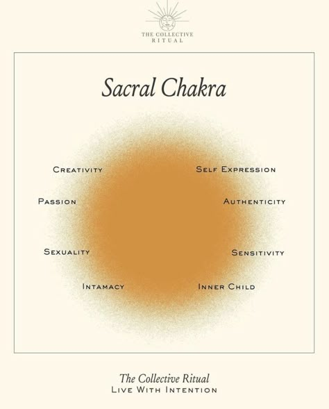 Chakra Aesthetic, Chakra Books, Meditation Art Spirituality, Sacral Chakra Healing, The Sacral Chakra, Chakra Health, Aura Healing, Chakra Affirmations, Divine Feminine Spirituality