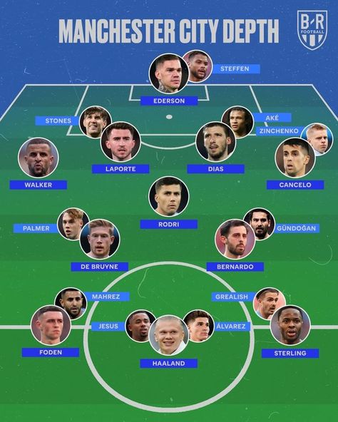 How Man City could line up if they sign all their transfer targets 🤯 2022/23 UCL winners? Add Erling Haaland to Manchester City's squad for next season and it already looks ridiculous 😳 #footballhighlights #footballlove #footballskills #sports #soccerskills #footballseason #Grealish #Sterling #KDB #ErlingHaaland #Haaland #MCI #ManCity #ManchesterCity #manchestercityfc #manchestercityfans #manchestercityindonesia Man City Stadium, Ucl Winners, Man City Squad, Football Love, Soccer Skills, Man City, Football Season, Manchester City, Premier League