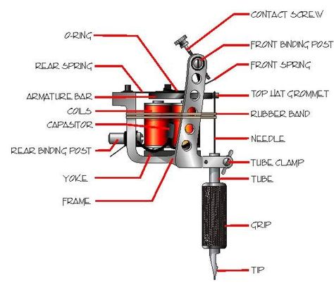 Tattoo Artist Tips, Tattoo Machine Parts, Coil Tattoo, Cream Tattoo, Learn To Tattoo, Handmade Tattoo, Homemade Tattoos, Coil Tattoo Machine, Photography Tattoo