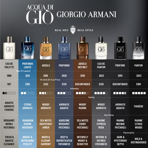 fragrances Best Mens Perfume, Best Smelling Cologne For Men, Men’s Fragrance, Best Colognes For Men Top 10, Men Cologne Best, Good Cologne For Men, Gio Perfume, Best Cologne For Men, Most Popular Mens Cologne