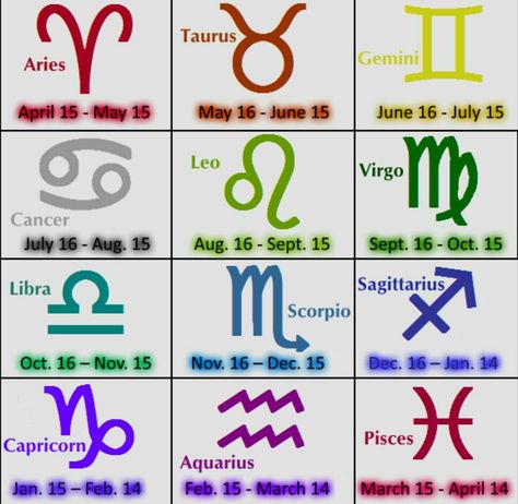 Sidereal dates for sun signs Zodiac Sign Chart Dates, Zodiac Sign Dates, Horoscope Signs Dates, Astrology Signs Dates, New Zodiac Signs, Zodiac Signs Elements, Zodiac Sign List, March Zodiac, Pisces And Capricorn