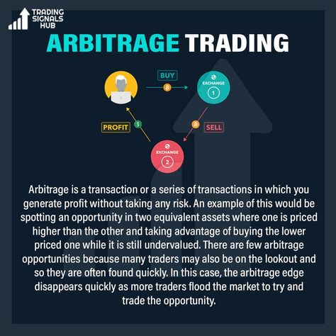 Arbitrage Trading, Accounting Basics, Online Stock Trading, Taking Advantage, Trading Signals, Day Trader, Stock Trading, Money Management, Finance