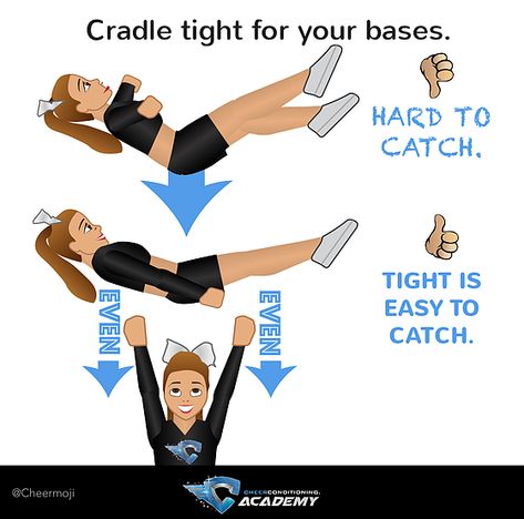 Cheer conditioning flyer Cheer Flying Tips, Cradle Cheer Stunts, Cheerleading Tips Flyers, Cheer Stunt Tips, Cheer Tips For Flyers, Tips For Flyers In Cheer, Cheer Flyer Tips, Sport Poster Ideas High School, Backspot Cheer