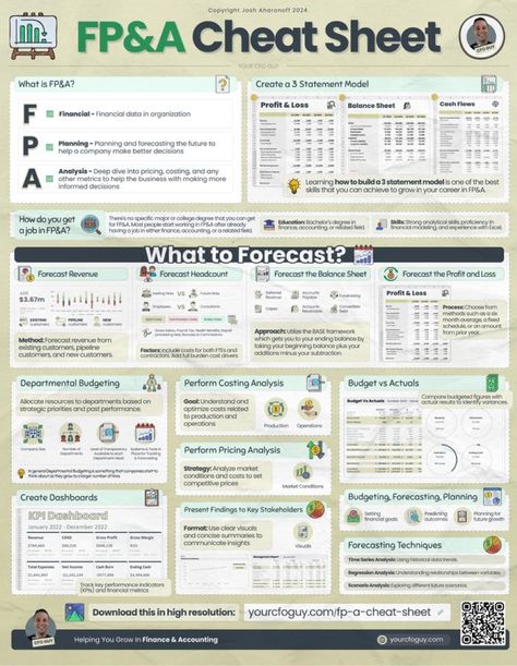 Integration Cheat Sheet, Command Line Cheat Sheet, Laravel Cheat Sheet, Metasploit Cheat Sheet, The Cheat Sheet Pdf, Balance Sheet, Cash Flow, College Degree, Cheat Sheets