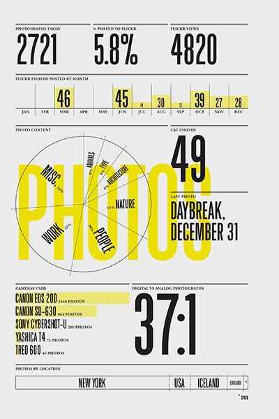 Nicholas Felton | Feltron.com Info Poster, Data Visualization Infographic, Infographic Layout, Infographic Inspiration, Data Visualization Design, Annual Report Design, Graphic Design Infographic, Creative Infographic, Infographic Poster