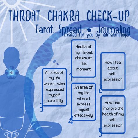 Chakra Tarot Spread, Chakra Tarot, The Throat Chakra, Energetic Body, Tarot Spread, Journaling Prompts, Reiki Master, Throat Chakra, Self Healing