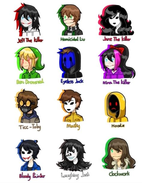 All Creepypasta Characters, Hulk Character, Scream 6, Creepypasta Characters, Kung Fu Panda, Science Fiction Tv, Horror Music, Movie Genres, Character Names