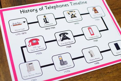 History of Telephones: Timeline Diagram Timeline Art, Montessori History, Kids Timeline, Timeline Diagram, Phone Craft, Timeline Project, Pfp Instagram, History Of Time, Historical Timeline