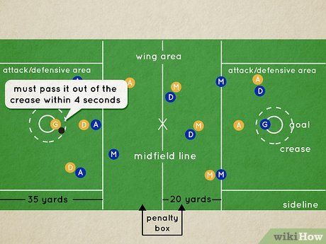 How to Play Lacrosse (with Pictures) - wikiHow How To Play Lacrosse, Lax Drills, Lacrosse Coach, Passing Drills, Lacrosse Boys, Pe Games, Jr High, American Sports, Junior High