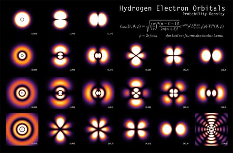 Hydrogen Electron Orbitals. Hydrogen Atom, Endocannabinoid System, Physics And Mathematics, Beautiful Shapes, Quantum Mechanics, Organic Chemistry, Quantum Physics, Stephen Hawking, Poster Designs