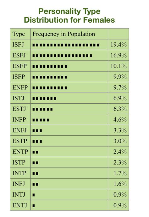 Rarest female MBTI type  #entj Entj Personality Women, Entj Booklist, Entj Gf, Estj X Entj, Entj Girlfriend, Isfj Female, Estj Female, Entj Personality Aesthetic, Entj 8w7