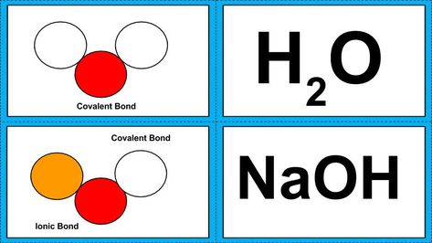 Making Molecular Models Activity Counting Atoms, Covalent Bonding, 7th Grade Science, Children's Activities, Middle School Science, Physical Science, 7th Grade, Lesson Ideas, Matching Games