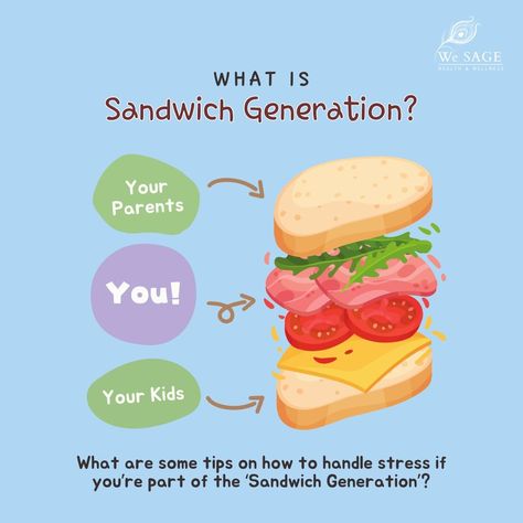 Sandwich Generation, Support Groups, Midlife Women, Life Coach, Health Tips, Self Care, Chakra, Psychology, Pinterest Likes